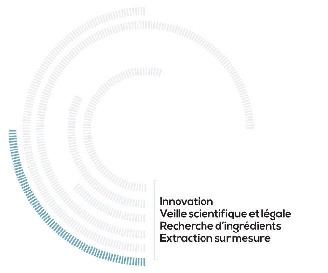 Innovation Veille Légale et scientifique Recherche Ingrédients Extraction
